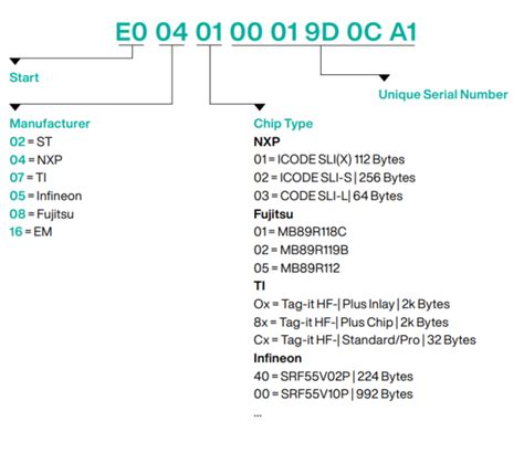 rfid card number format|rfid tag number example.